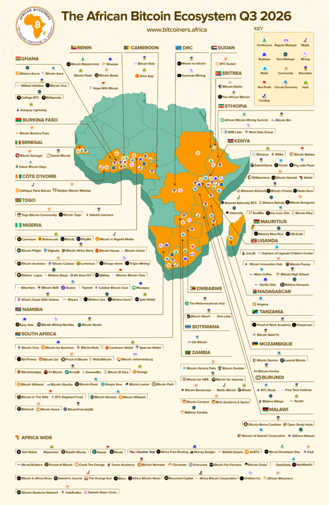 Africa’s Bitcoin-only ecosystem reaches 189 verified projects in 23 countries, with 13 new projects added in Q3 2026.